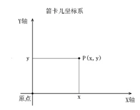 在CAD中使用坐標(biāo)軸繪圖的方法412.png