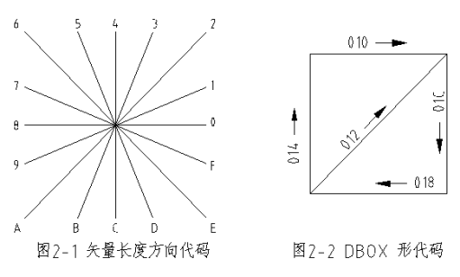 CAD的字體與字庫的介紹與設置（二）