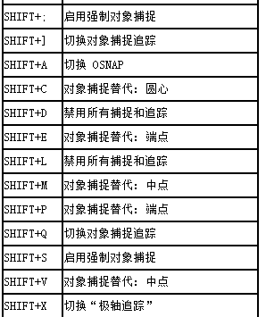 CAD臨時替代鍵如何進行設置