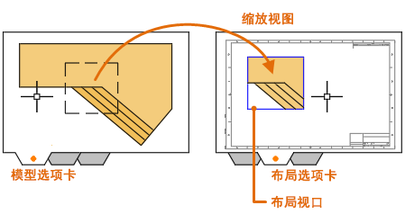 CAD布局中怎么創建視口