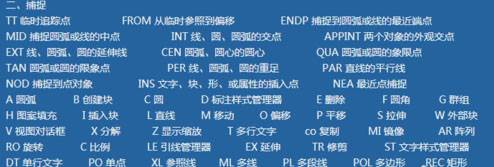 快熟學習并掌握CAD基礎應用的經驗總結