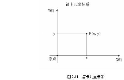 CAD平面坐標系的相關知識介紹